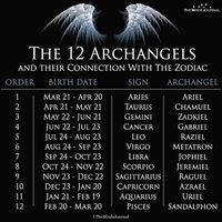 Learn more about what a magical encounter with an angel on earth is like A spiritual article courtesy of keen com Once you start to get to Twelve zodiac angels stand as paragons of the twelve perso .. Details of Zodiac Walk Like An Angle gels Of The Star Signs d The, click this link: view details