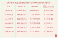 Baby Growth Chart