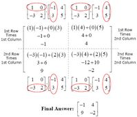 Matrix Multiplication