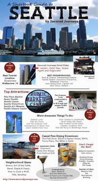 Seattle guide