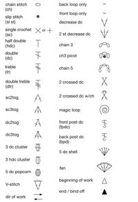 Crochet symbols for charts/diagrams, unk creator.