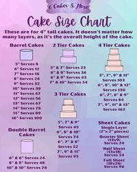 Pin by Linda Carson on Cupcakes in 2022 | Cake sizes and servings, Cake pricing, Simple cake designs