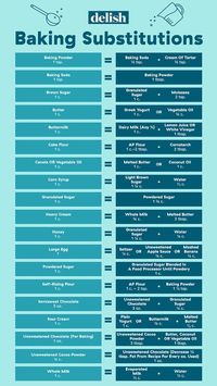 Conversion Charts & Kitchen Tips to help you in the kitchen!