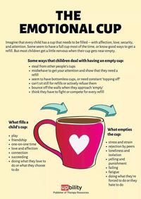 Kids emotional cup