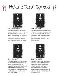 Unlock Hekate’s guidance with this free four-card tarot spread printable! Perfect for exploring decisions, inner shadows, and hidden potential. Ideal for anyone looking to deepen their connection with Hekate. Click to get your free tarot spread printable for your Book of Shadows.