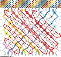 A Faster way to Tie