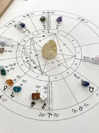 Hello, these are the birth chart examples I will look at for you. I can foresee your life's purpose for you. I can warn you about possible diseases. I want you to send me a message about 3 topics you want to learn. I want your birth information as a message. What is your birth time and place of birth? I'm waiting for you my mystical sister..