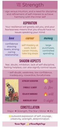 Tarot Cards Meanings from Major Arcana | Chart Guide Summary List Overview Cheatsheet Cheat Sheet | RWS Deck