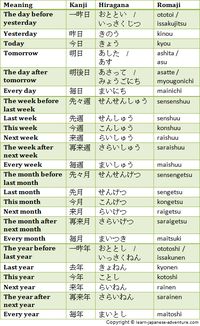 Learn using Japanese Numbers to give Days, Months and Days of the Week