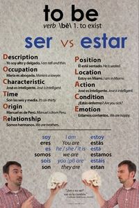 Ser vs Estar Comparison Spanish Poster... by CeroEsTres World Language Resources | Teachers Pay Teachers