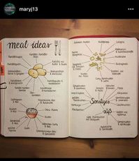 19 Droolworthy Bullet Journal Food Diary Ideas - Angela Giles