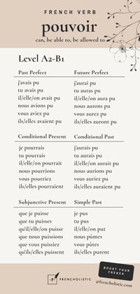 Learn the most useful irregular verb tenses to reach CEFR level A2-B1 (Intermediate). The French language counts 300 irregular verbs, and pouvoir is among the 100 most used irregular verbs.  Need help to boost your conversational skills in French?  Go to www.frencholistic.com/french-tutoring.  Follow me to learn something new every week.