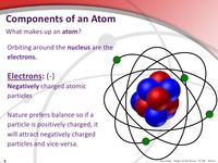 Components of an AtomWhat makes up an atom?    Orbiting around the nucleus are the    electrons.    Electrons: (-)    Nega...