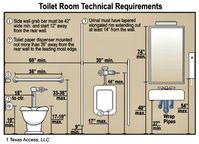 ada compliant vanity dimensions - Google Search