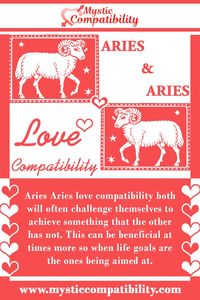 Aries Aries love compatibility both will often challenge themselves to achieve something that the other has not. This can be beneficial at times more so when life goals are the ones being aimed at. #Aries Aries Relationship Compatibility #Aries Aries Relationship Compatibility #Aries Aries Relationship Compatibility #Zodiac_Signs