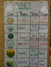 Canadian money anchor chart - I like this to use for U.S. money too!