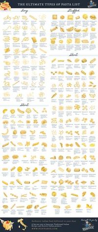 Types of Pasta Shapes: The Ultimate List