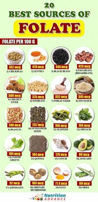 Looking for some folate-rich foods? Here are 20 of the best sources for folate. #vitamins #nutrition #diet