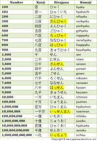 Japanese numbers. This pin brought to you by KickShot Soccer Board Game, www.kickshot.org.