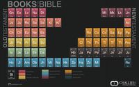 This is awesome science geeks ~ all of the Books of the Bible in the form of a periodic table.