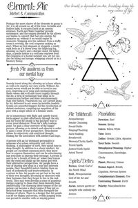 Four Elements Printable Pages - Witchcraft Basics Book of Shadows Pages - Grimoire Pages - BOS Pages - Earth Air Fire Water Elemental 5