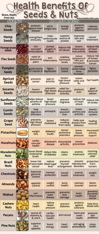 Health Benefits of Nuts and Seeds