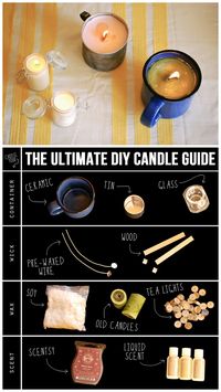 truebluemeandyou: DIY Guide to Candle Making Tutorial from Oh So Pretty here. For containers I’d add teacups. For more candles DIYs from survival candles to teacup candles go here: truebluemeandyou.tumblr.com/tagged/candles