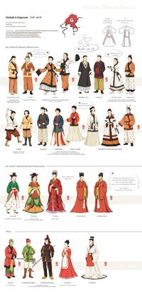 Korean hanbok styles in the Goguryeo era (37 BCE-668 ACE) Korean Traditional Clothes ...