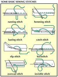 some helpful inspiration and how to "fix it together stitches" in one pin Hand Sewing Basics