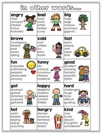 These reference charts aim to expand your students' vocabulary and to spice up their writing. You can hang them up in your writing center or have your students glue them in their writing journals. They will also be handy when talking about different shades of meaning.