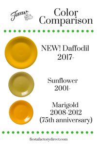 How does Fiesta Dinnerware's 2017 color, Daffodil, compare to Sunflower and Marigold? Check it out! And learn more about Daffodil at www.alwaysfestive.com. Available mid-June 2017 at retailers nationwide and www.fiestafactorydirect.com.