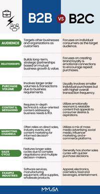 #DigitalMarketing #MarketingStrategy #DigitalStrategy #MarketingPlan #OnlineMarketing #SocialMediaMarketing #ContentStrategy #SEO #EmailMarketing #DigitalAdvertising #BrandStrategy #MarketingTips #BusinessStrategy #MarketingGoals #MarketingSuccess