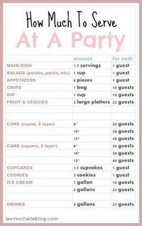 Most comprehensive food guide out there. I combined multiple guides into one for quick reference when planning a party --how much food to serve at a party