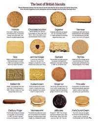 We love our biscuits with a passion in Britain, and our bestsellers are a fascinating reflection of our wider tastes. Which is your favourite?