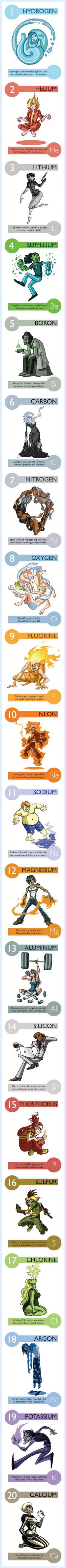 Chemical Elements Described In A Different Way.