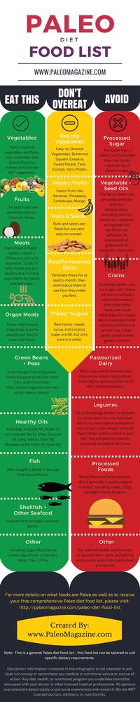 Paleo Diet Food List Infographic Image