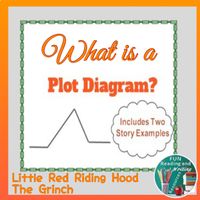 Introduce short story elements with this Plot Diagram PowerPoint and learn the history behind it. Includes a self-grading Easel Assessment. Aristotle's model, Freytag's Pyramid, and today's visual line graph. Explains what a plot diagram is and how it depicts story elements of exposition, rising ac...