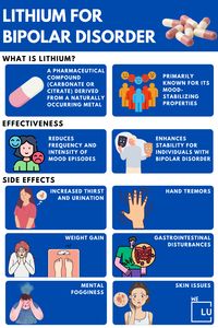 In medicine and mental health, lithium is a pharmaceutical compound called lithium carbonate or lithium citrate, derived from the naturally occurring metal. Lithium has been used as a medication since the 1940s and is primarily known for its mood-stabilizing properties.