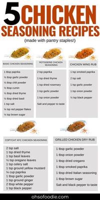 5 Chicken Seasoning Recipes Made With Kitchen Staples! Make the most amazing chicken dinners with these easy dry rubs for chicken! These easy homemade chicken seasoning recipes take only 5 minutes to make and are made with spices and herbs everyone has in their kitchen!