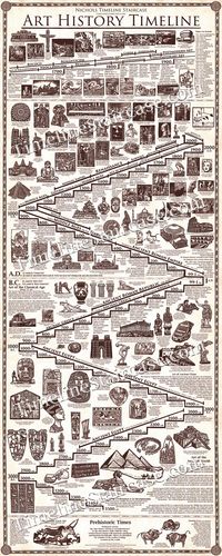 Art History Timeline. My students love this! It's 5 ft tall and beautiful!