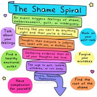 How to deal with feelings of shame