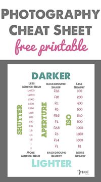 Aperture, ISO and shutter speed CHEAT SHEET!