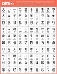 100 useful Chinese characters