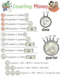 Counting Money (comparing) ~anchor chart  *Jungle Academy*