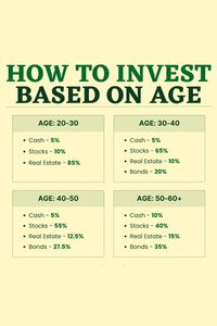 Investment Strategies for Every Age Group #WealthBuilding #IncomeStreams #FinancialFreedom #PassiveIncome #Investing #Entrepreneurship #WealthCreation #MoneyManagement #FinancialSuccess