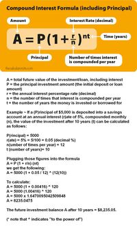 Financial literacy ~ Understanding & calculating compound interest #personal_finance