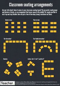 Infographic: Classroom seating arrangements