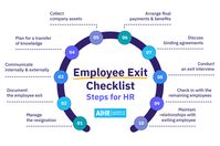 [Free Download] Employee Exit Checklist & Guide  - AIHR