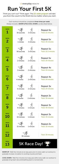 looks easy enough. will I ever do this? How to Train For Your First 5K Race