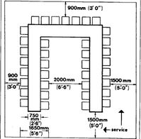 Table placement